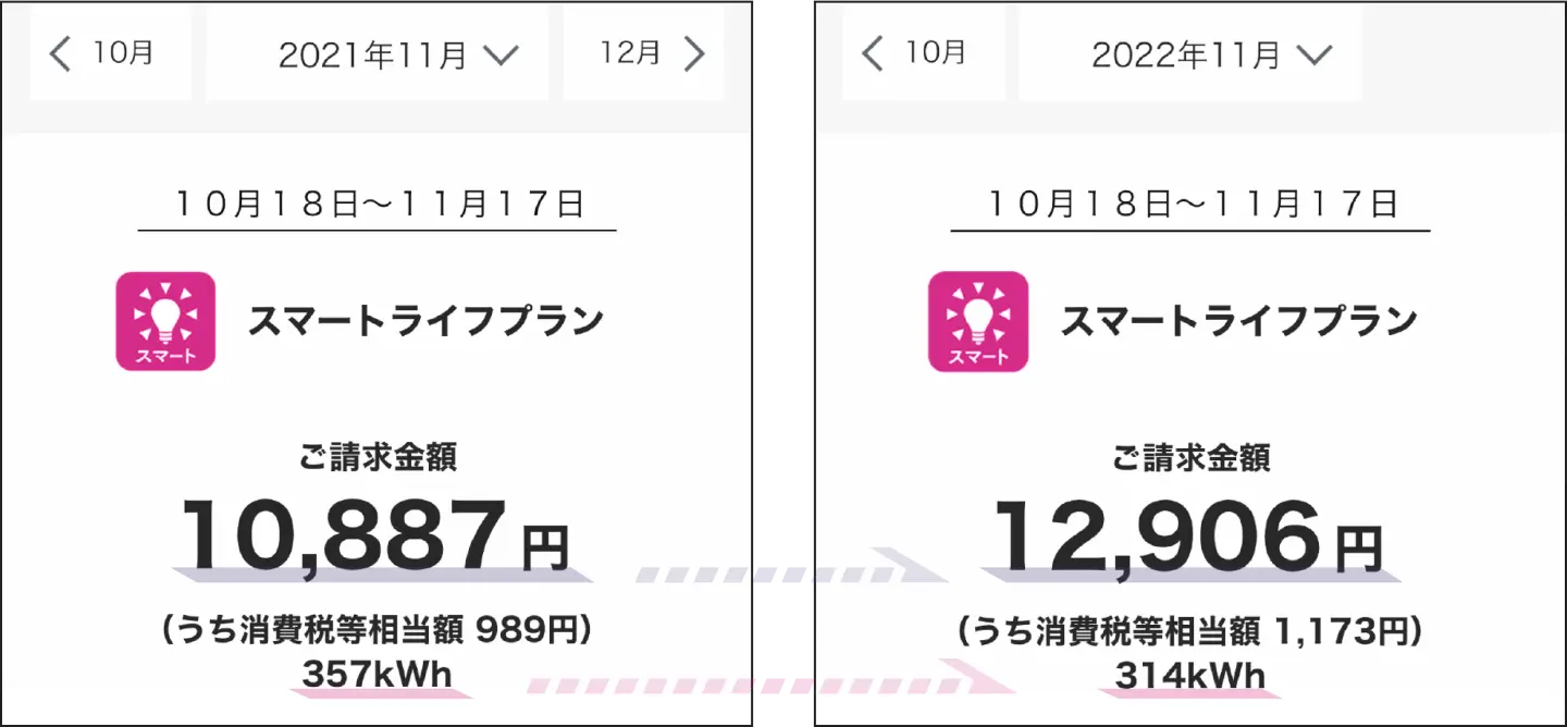 電気代の節約が叶わない結果